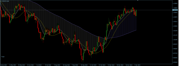 Click to Enlarge

Name: EURUSD Daily.png
Size: 24 KB