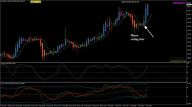 Click to Enlarge

Name: XAUUSD Jan06 H4 post-NFP 7-1-2023 4-22-01 am.jpg
Size: 309 KB