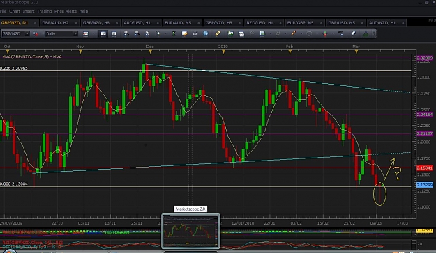 Click to Enlarge

Name: gbp nzd daily.jpg
Size: 139 KB