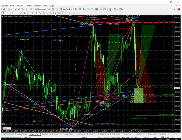 Click to Enlarge

Name: usdchf-h1.png
Size: 67 KB