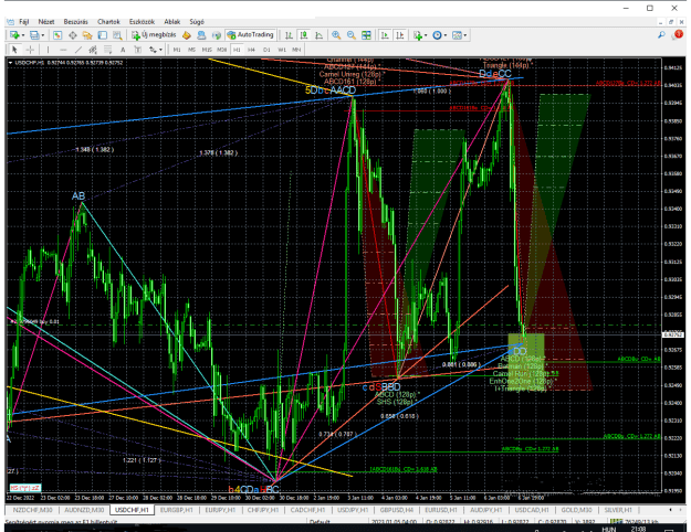 Click to Enlarge

Name: usdchf-h1.png
Size: 67 KB