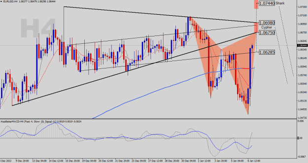 Click to Enlarge

Name: EURUSD-H4.png
Size: 24 KB