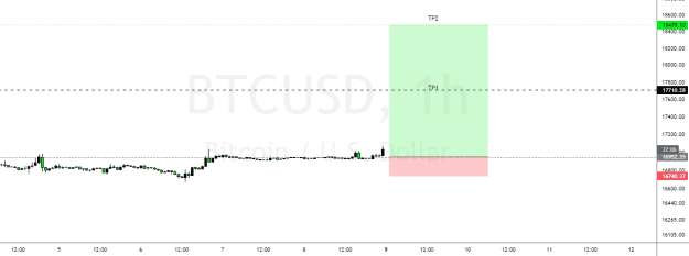 Click to Enlarge

Name: BTCUSD_2023-01-08_15-27-38.png
Size: 23 KB