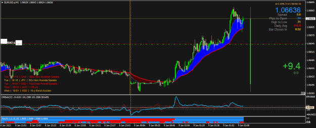 Click to Enlarge

Name: EURUSD.pM1a.png
Size: 24 KB