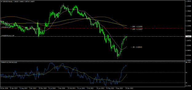 Click to Enlarge

Name: EURUSDWeekly.png
Size: 19 KB