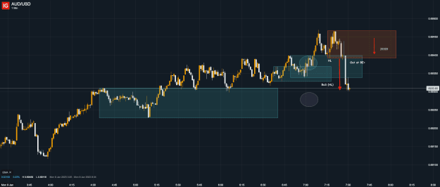 Click to Enlarge

Name: 9th Jan 23 M1 Short Trade Result AUD_USD_20230109_07.31.png
Size: 25 KB