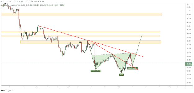 Click to Enlarge

Name: USDJPY_2023-01-09_08-40-54.png
Size: 24 KB