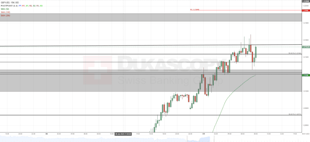Click to Enlarge

Name: GBPUSD BID 15M since 0900 2023-01-05 to 0700 2023-01-09.png
Size: 36 KB