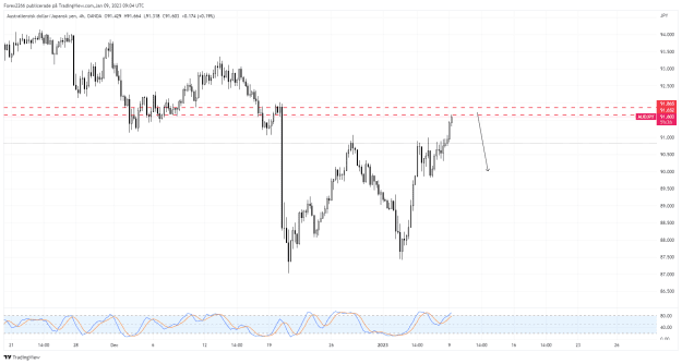 Click to Enlarge

Name: AUDJPY 4hr.png
Size: 38 KB