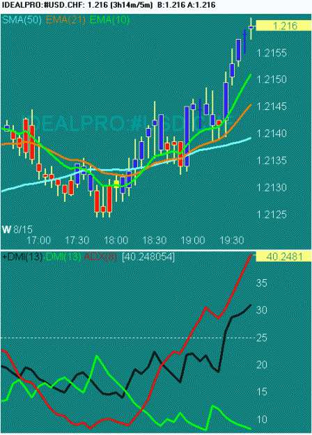 Click to Enlarge

Name: 20070815 USDCHF 1146 GMT.gif
Size: 16 KB