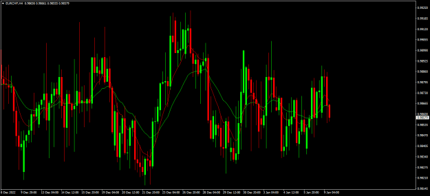 Click to Enlarge

Name: eurchf h4.png
Size: 17 KB