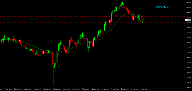 Click to Enlarge

Name: gbpcad d1.png
Size: 13 KB