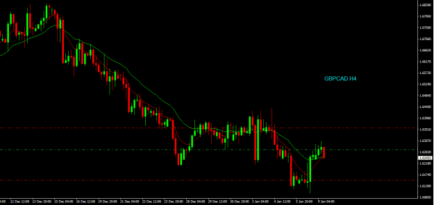 Click to Enlarge

Name: gbpcad h4.png
Size: 13 KB