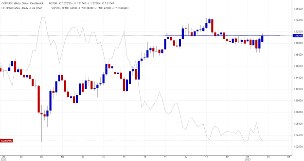 Click to Enlarge

Name: GBP_USD (Bid)_ - Daily - Candlestick.png
Size: 42 KB