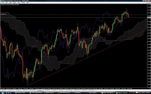 Click to Enlarge

Name: audusd4h.jpg
Size: 170 KB