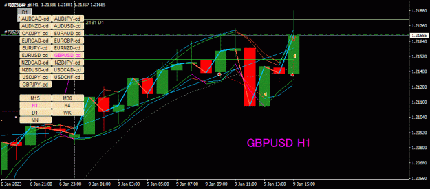Click to Enlarge

Name: GBPUSD-cd(H1)_2023.01.09_224637.gif
Size: 38 KB