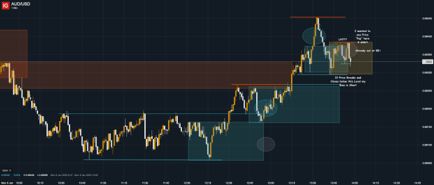 Click to Enlarge

Name: 9th Jan 23 M1 Long Trade 3 Result AUD_USD_20230109_13.57 (1).png
Size: 34 KB