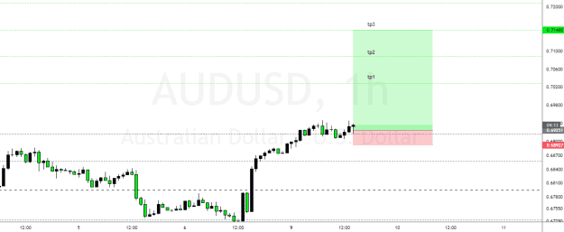 Click to Enlarge

Name: AUDUSD_2023-01-09_06-55-30.png
Size: 22 KB