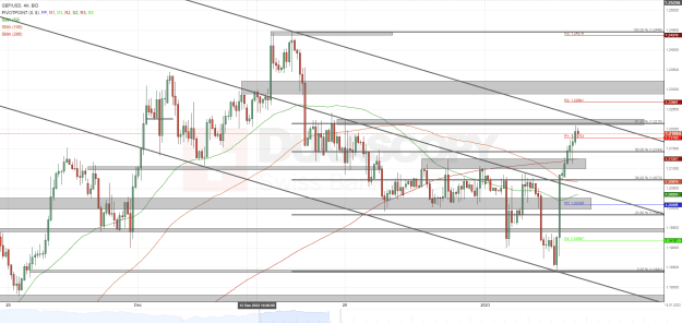 Click to Enlarge

Name: GBPUSD BID 4H since 0200 2022-11-18 to 2200 2023-01-14.png
Size: 54 KB