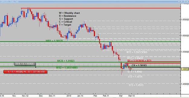 Click to Enlarge

Name: Daily analysis GBPUSD.jpg
Size: 74 KB