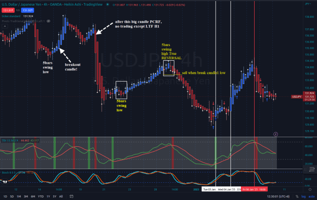 Click to Enlarge

Name: tassiebear UJ h4 chart 10-1-2023 1-39-57 pm.png
Size: 65 KB