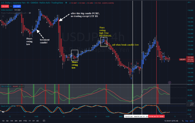 Click to Enlarge

Name: tassiebear UJ h4 chart 10-1-2023 1-39-57 pm.png
Size: 65 KB