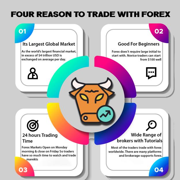Click to Enlarge

Name: four reason to trade with forex copy.jpg
Size: 1.0 MB