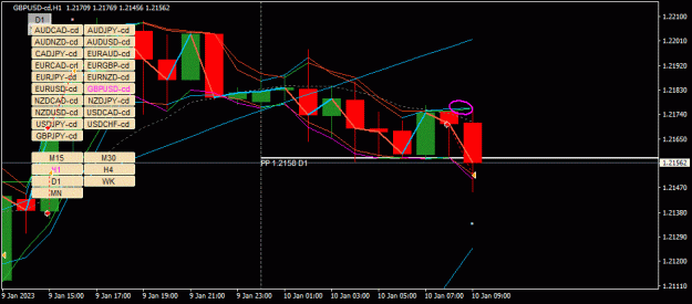 Click to Enlarge

Name: GBPUSD-cd(H1)_2023.01.10_162549.gif
Size: 33 KB