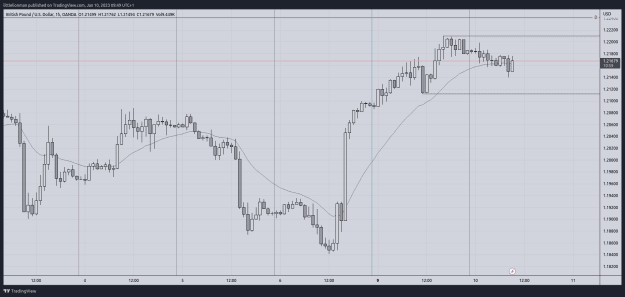 Click to Enlarge

Name: GBPUSD_2023-01-10_09-49-02.png
Size: 31 KB