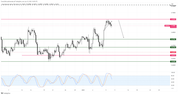 Click to Enlarge

Name: AUDUSD 4hr 10jan.png
Size: 41 KB