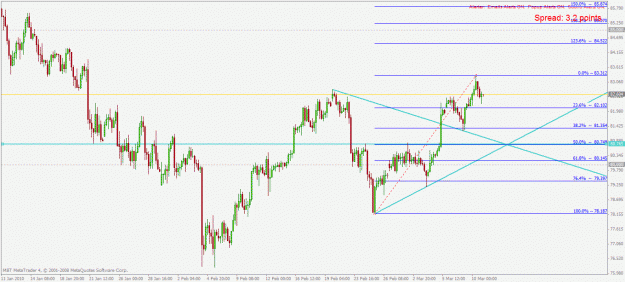 Click to Enlarge

Name: audjpy h4 11.3.2010.gif
Size: 28 KB