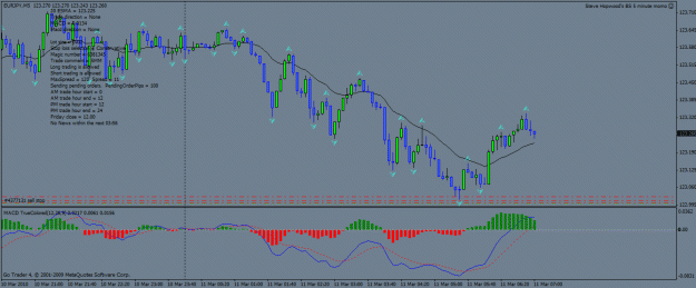 Click to Enlarge

Name: eurjpy.gif
Size: 29 KB