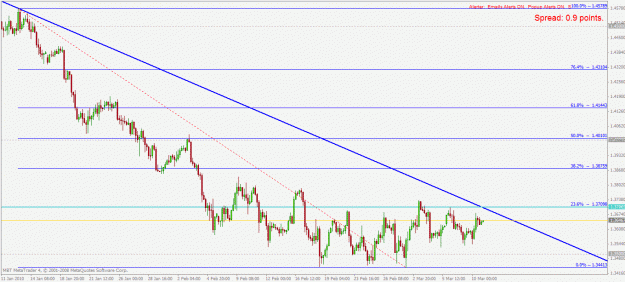 Click to Enlarge

Name: eurusd h4 11.3.2010.gif
Size: 27 KB