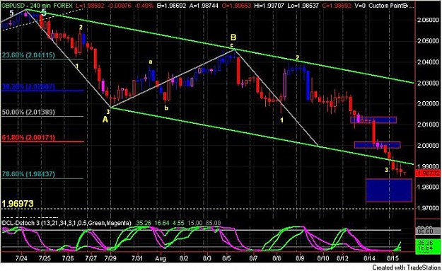 Click to Enlarge

Name: GBPUSD240.jpg
Size: 67 KB