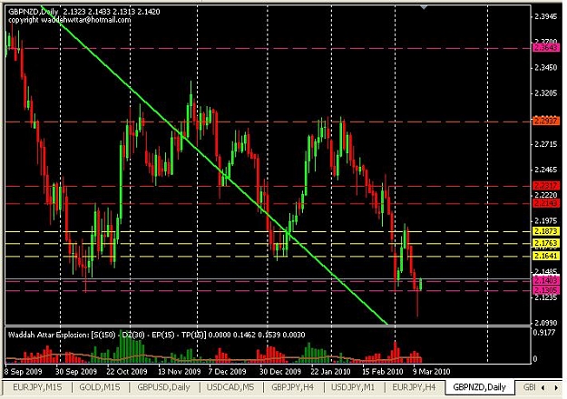 Click to Enlarge

Name: gbpnzd.JPG
Size: 79 KB