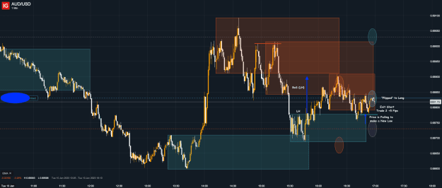 Click to Enlarge

Name: 10th jan 23 M1 Short Trade 2 Result (Long Trade) AUD_USD_20230110_16.59.png
Size: 35 KB