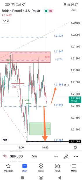 Click to Enlarge

Name: Screenshot_2023-01-10-20-27-28-002-edit_com.tradingview.tradingviewapp.jpg
Size: 452 KB