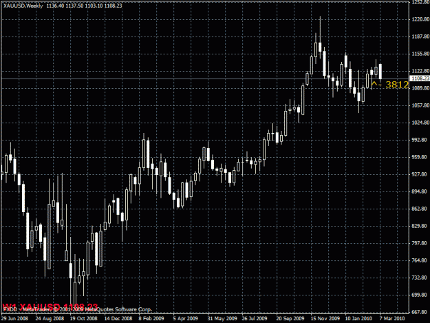 Click to Enlarge

Name: xauusd.gif
Size: 25 KB