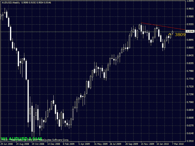Click to Enlarge

Name: audusd.gif
Size: 24 KB