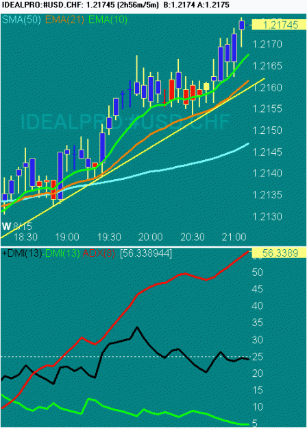 Click to Enlarge

Name: 20070815 USDCHF 130909 GMT.gif
Size: 16 KB