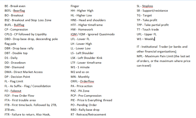 Click to Enlarge

Name: Pat Terminologies.PNG
Size: 17 KB
