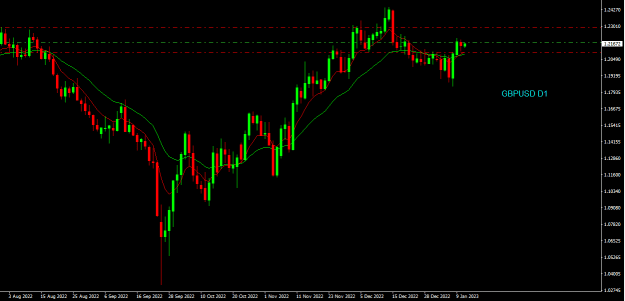 Click to Enlarge

Name: gbpusd d1.png
Size: 13 KB