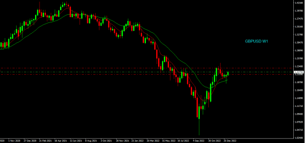 Click to Enlarge

Name: gbpusd w1.png
Size: 13 KB