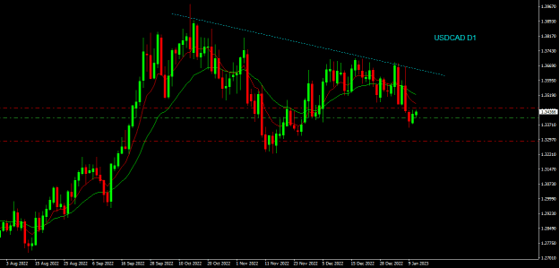 Click to Enlarge

Name: usdcad d1.png
Size: 13 KB