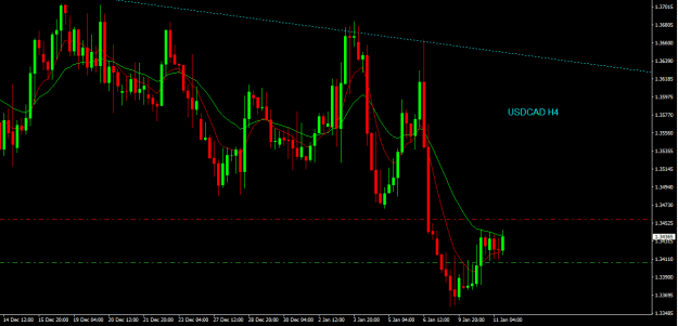 Click to Enlarge

Name: usdcad h4.png
Size: 14 KB
