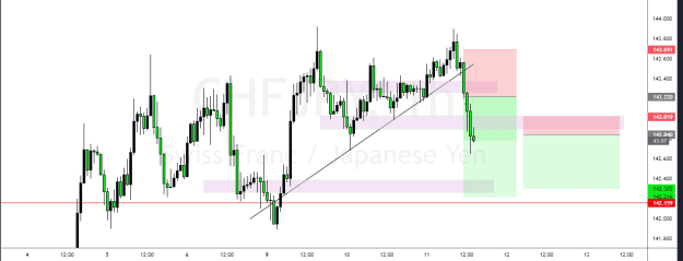 Click to Enlarge

Name: CHFJPY_2023-01-11_06-16-30.png
Size: 30 KB