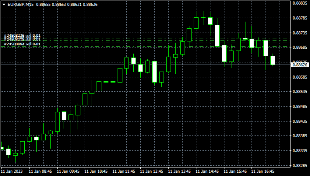 Click to Enlarge

Name: eurgbp-m15-swissquote-bank-sa.png
Size: 7 KB