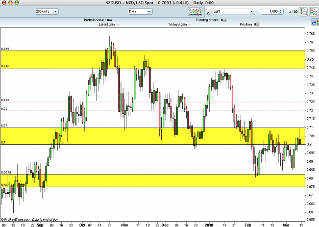 Click to Enlarge

Name: nzdusd daily 11march.png
Size: 45 KB