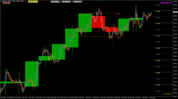 Click to Enlarge

Name: AUDCAD Jun12 H4 weekly ranging 12-1-2023 10-01-11 am.png
Size: 29 KB