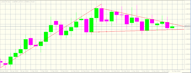 Click to Enlarge

Name: Uch-2010Mar11.PNG
Size: 30 KB